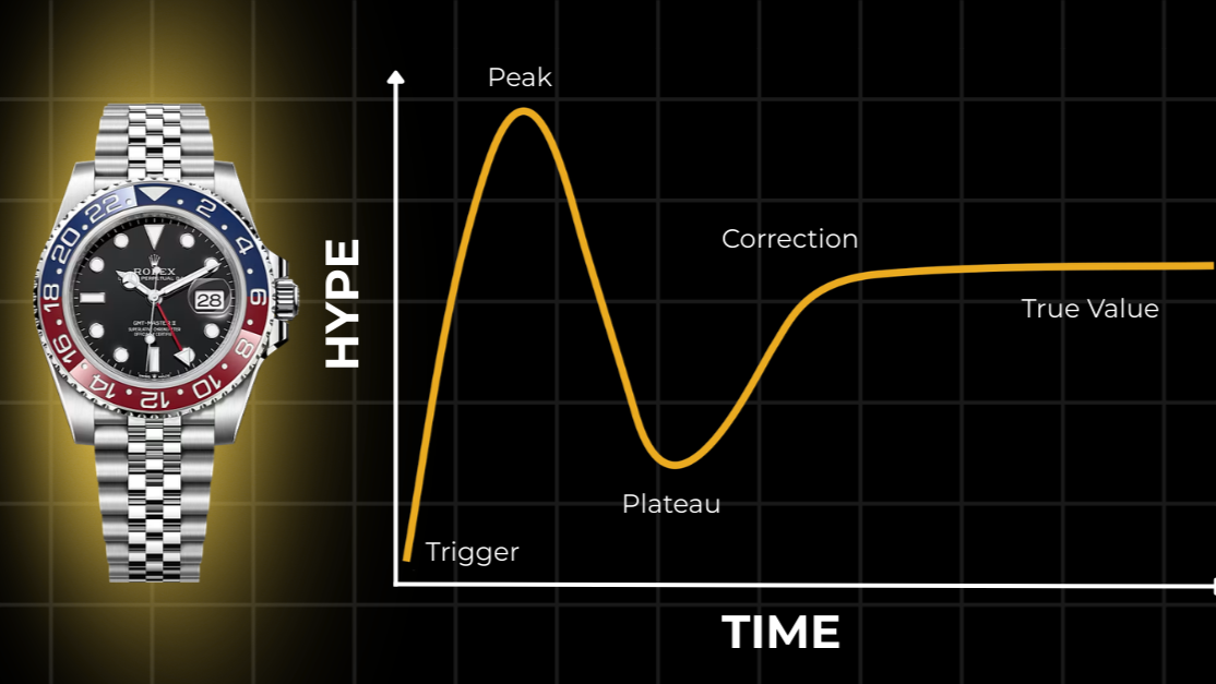 The Five Stages of the Luxury Watch Hype Cycle
